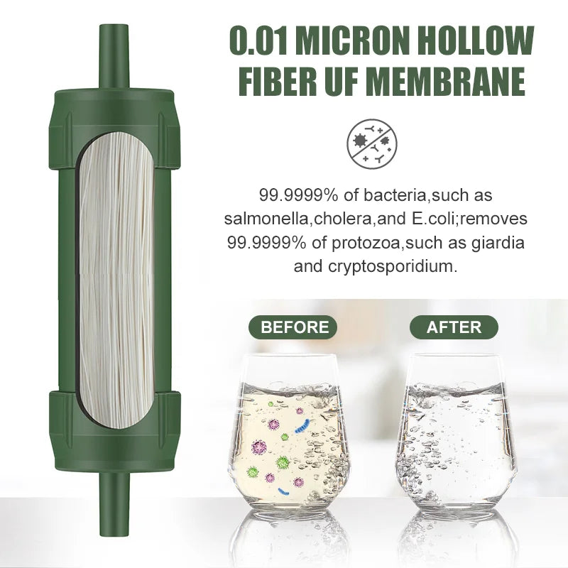 Hydration Ready Portable Water Filter